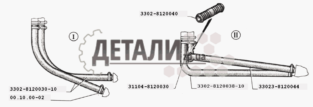 Трубопроводы отопителя (для автомобилей выпуска с 2003 года): I-для автомобилей с двигателем ЗМЗ-406, II-для автомобилей с двигателями ЗМЗ-402 и УМЗ-4215 (125)